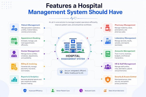 Top Features Every Hospital Management System Should Have